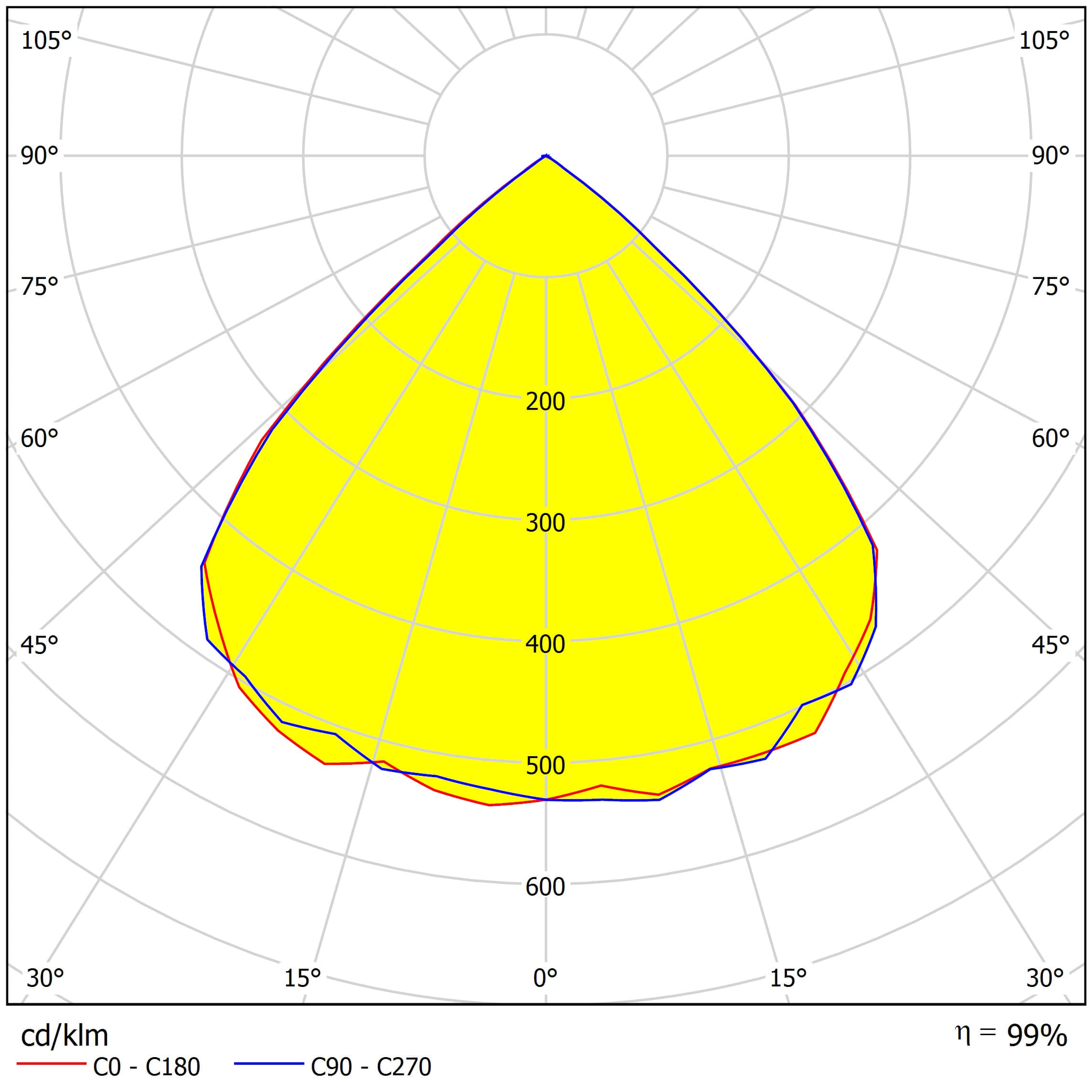 ALHB50D10LED90G distribution