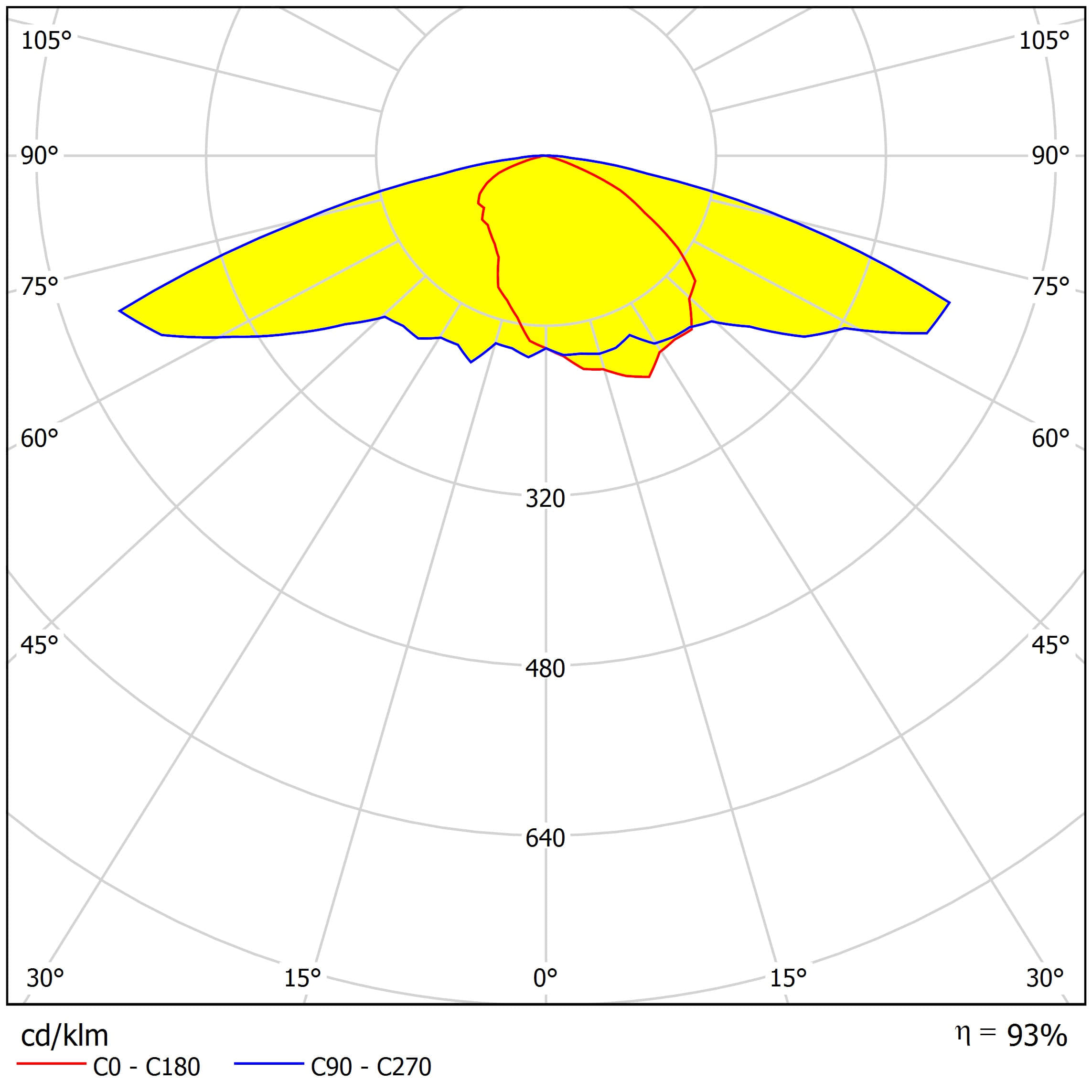 ARST50D10LEDT3M distribution