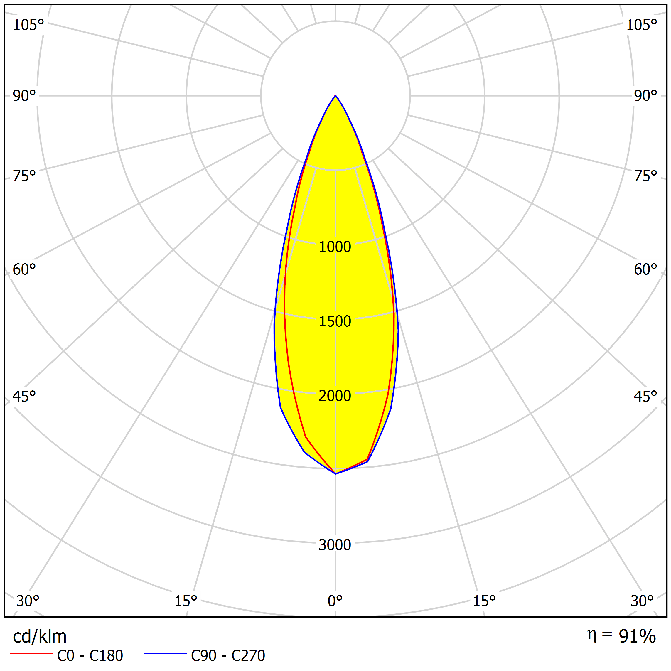 ALHB50D14LED30G distribution