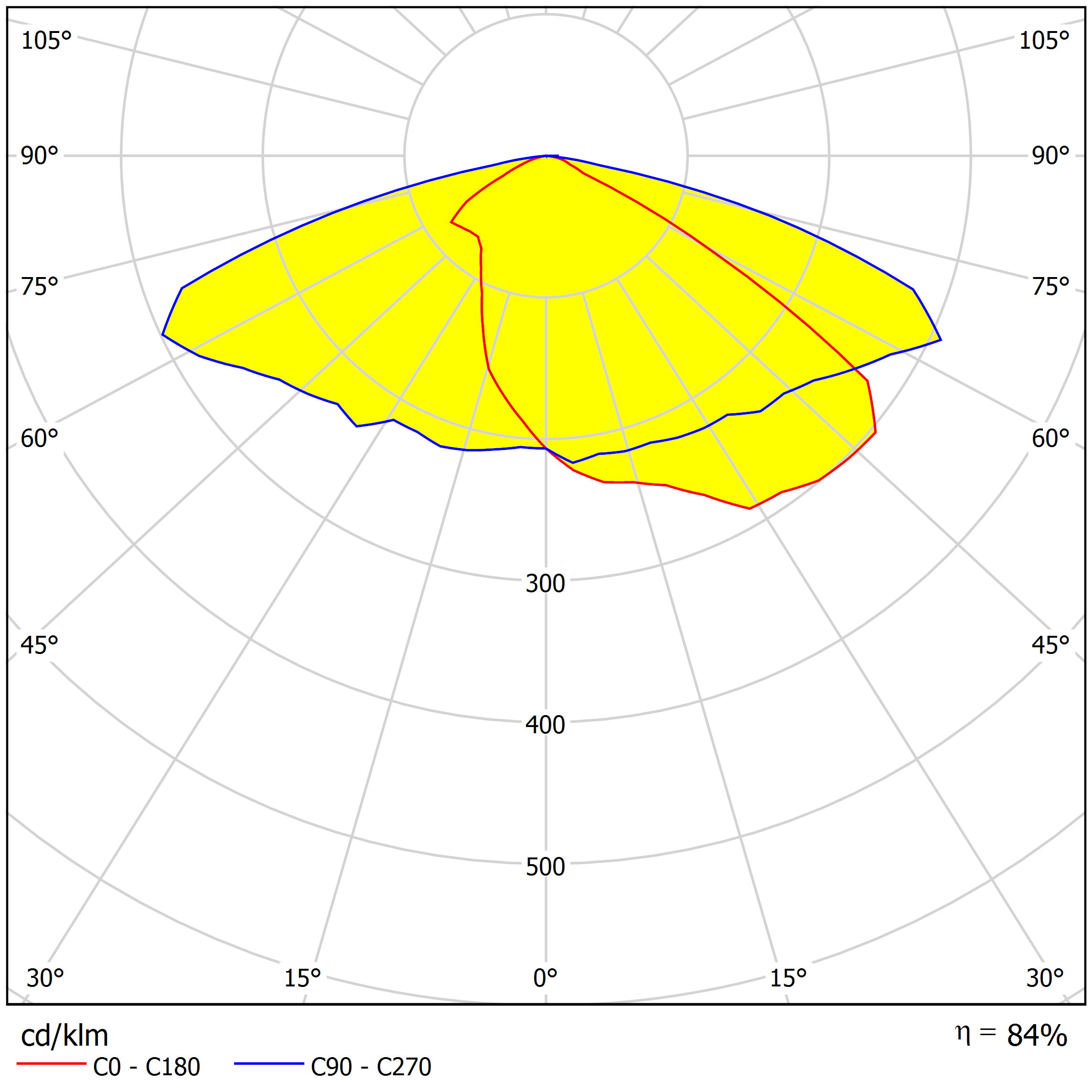 ALST50D14LEDT2S distribution