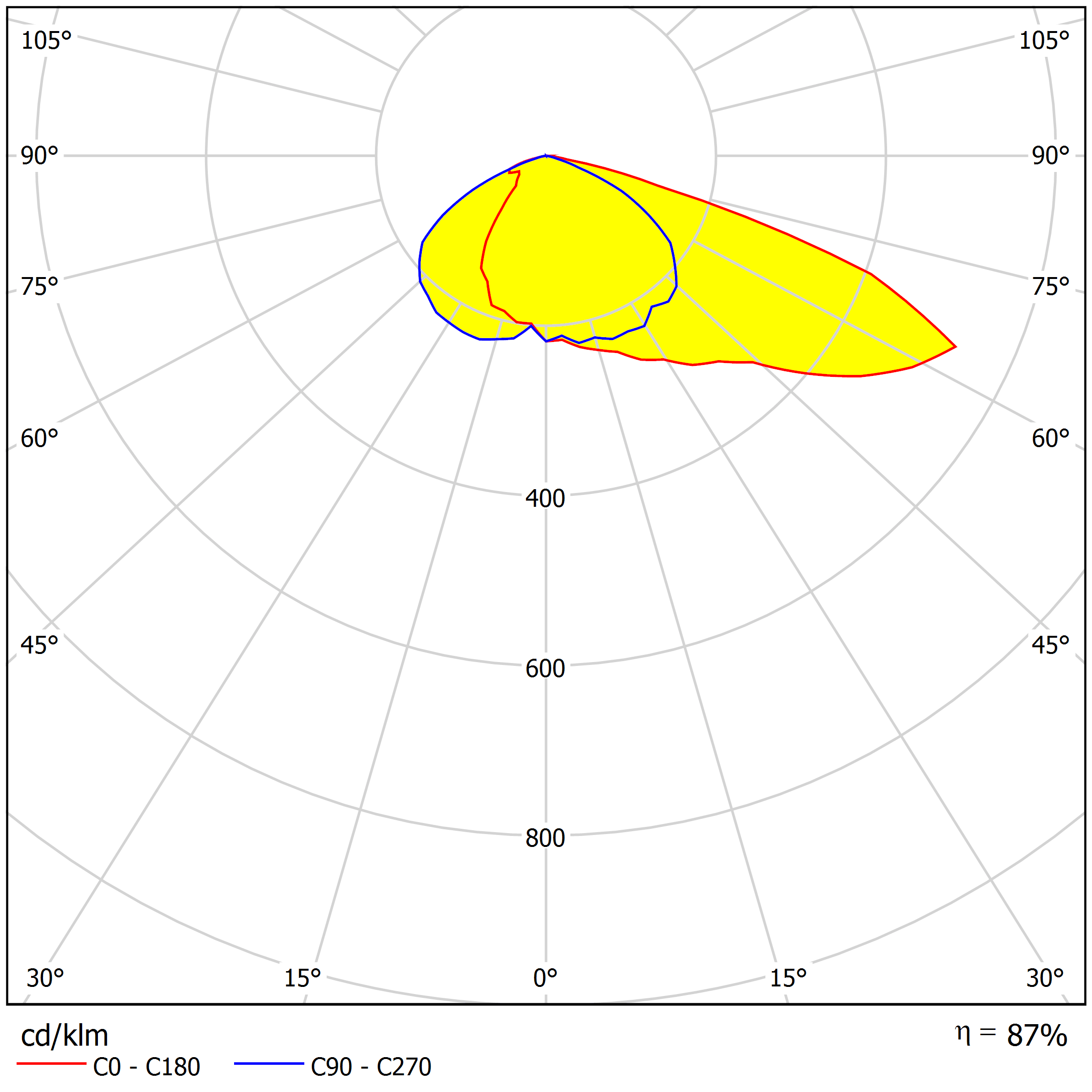 ALST50D14LEDT4S distribution