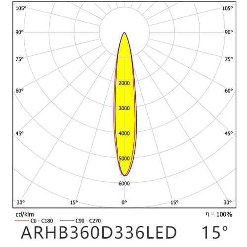 ARHB360D336LED15G distribution