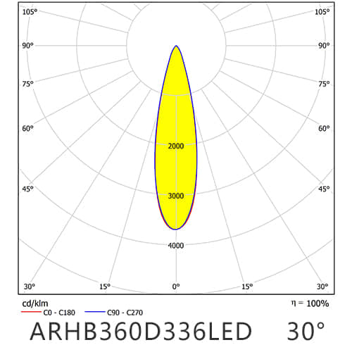 ARHB360D336LED30G distribution