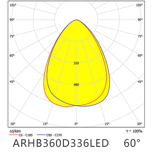 ARHB360D336LED60G distribution