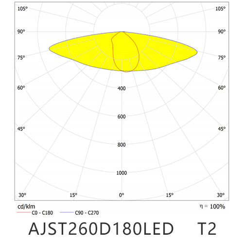 AJST260D180LED T2