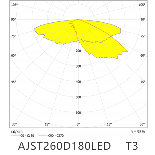 AJST260D180LED T3