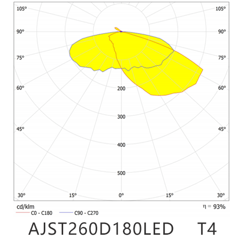 AJST260D180LED T4