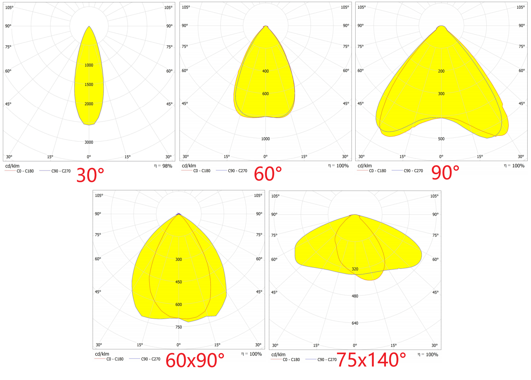 236x70mm IP66 80LEDs LENS Distribution