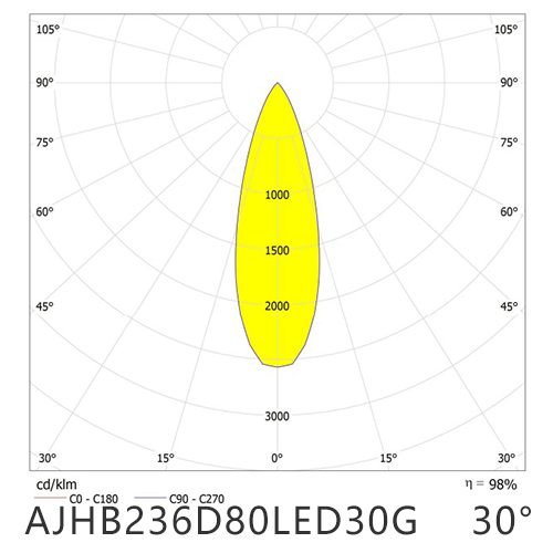 AJHB236D80LED30G