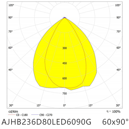 AJHB236D80LED6090G