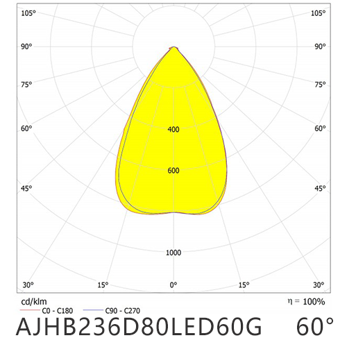 AJHB236D80LED60G