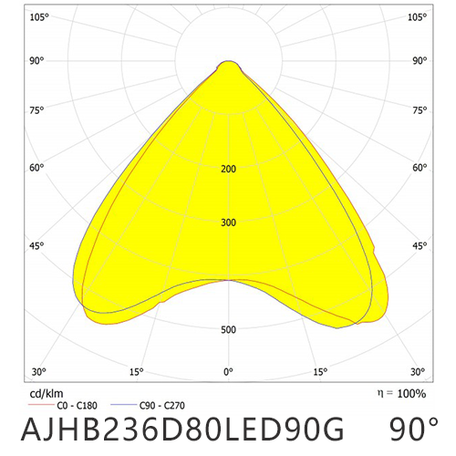 AJHB236D80LED90G
