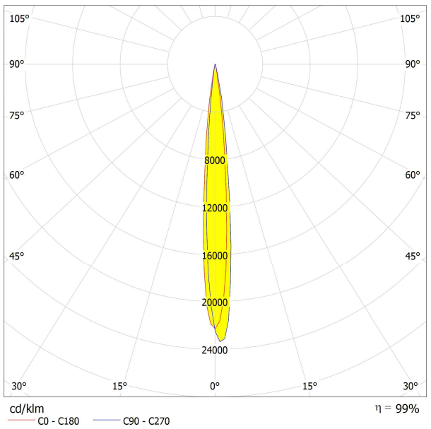 AJHB180D36LED10G Distribution