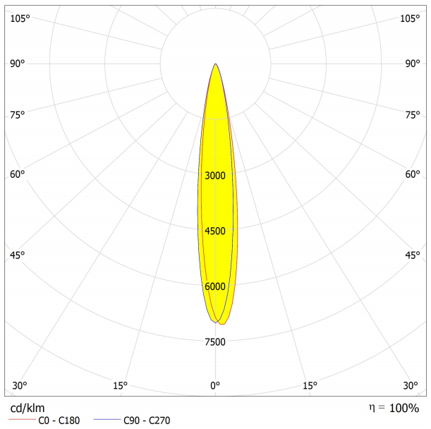 AJHB180D36LED15G Distribution