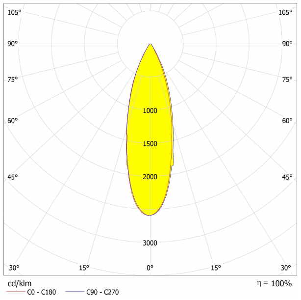 AJHB180D36LED30G Distribution