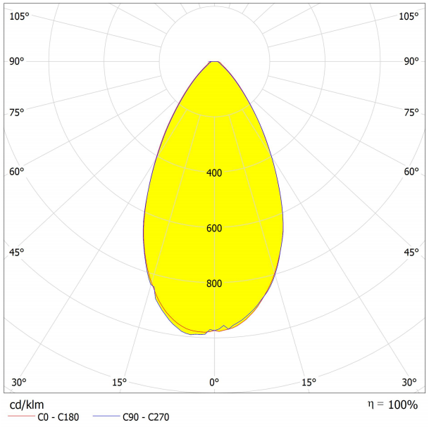 AJHB180D36LED60G Distribution