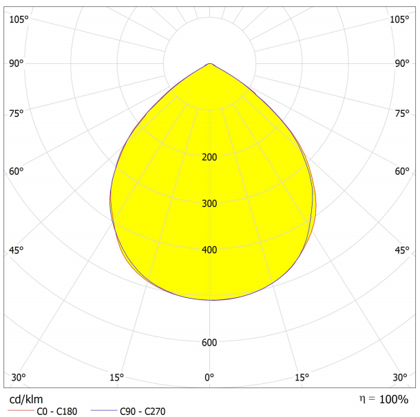 AJHB180D36LED90G Distribution
