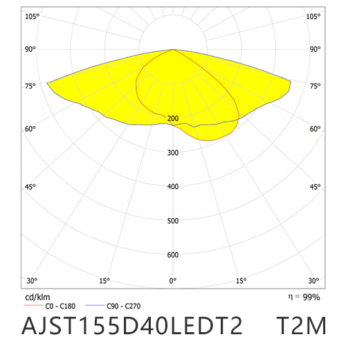 AJST155D40LEDT2M