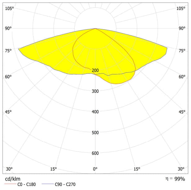 AJST175D60LEDT2M distribution