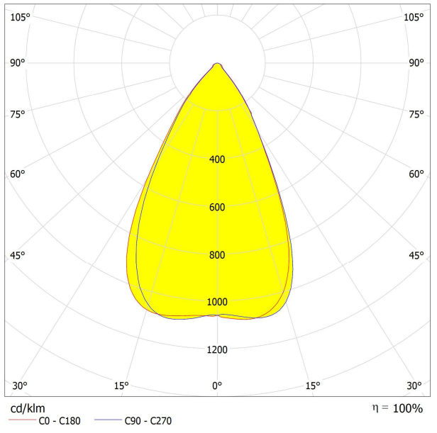 AJHB130D64LED60G Distribution