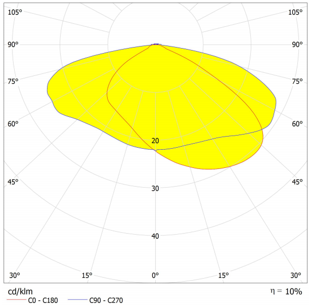 AJHB130D64LED80150G Distribution