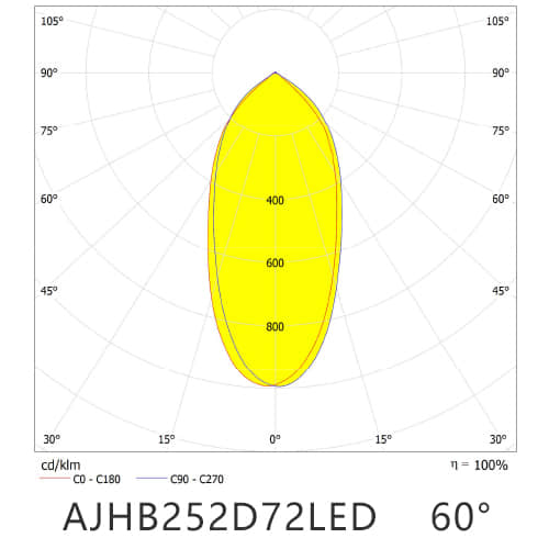 AJHB252D72LED60G distribution