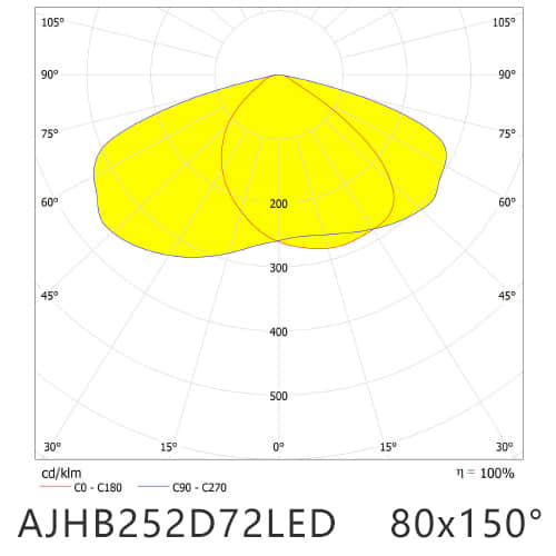 AJHB252D72LED80150G distribution