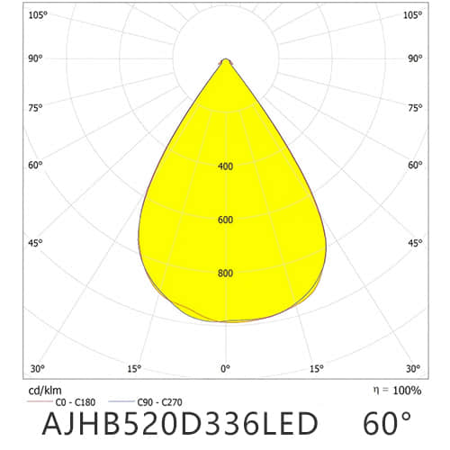 AJHB520D336LED60G distribution
