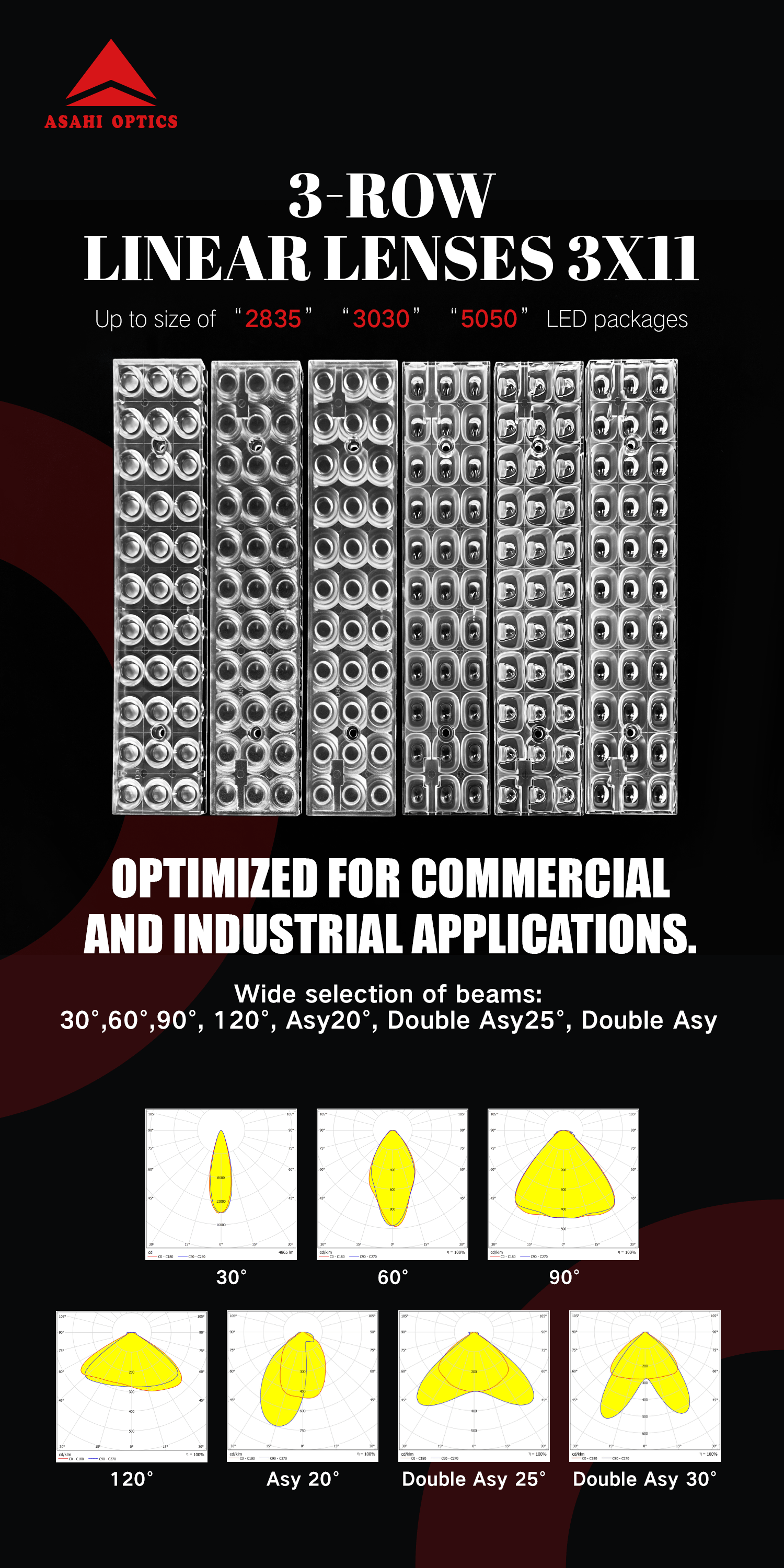 286mm Linear Lighting Optics with Round