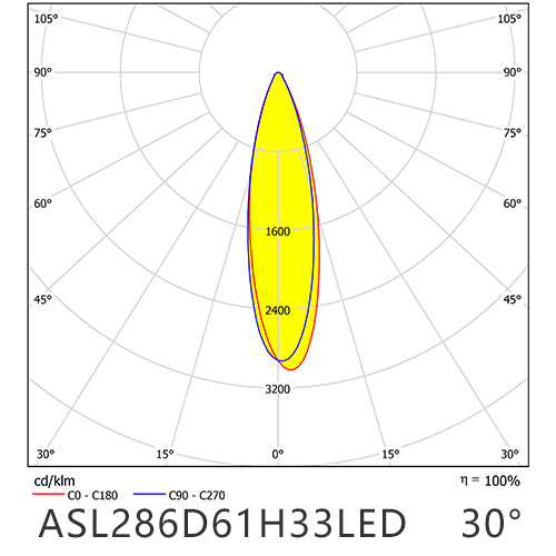ASL286D61H33LED   30° distribution