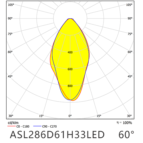 ASL286D61H33LED   60° distribution