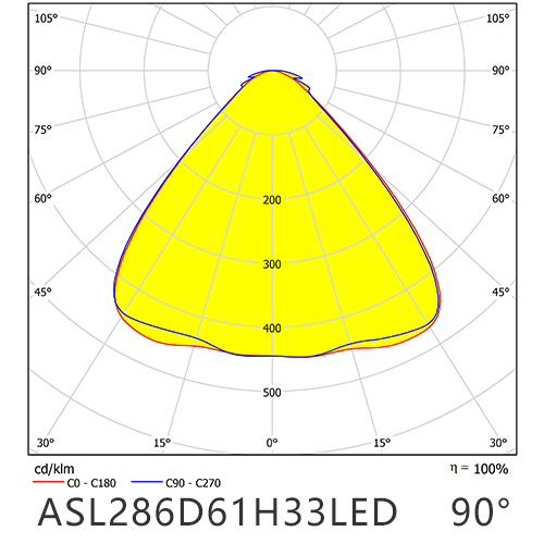 ASL286D61H33LED   90° distribution