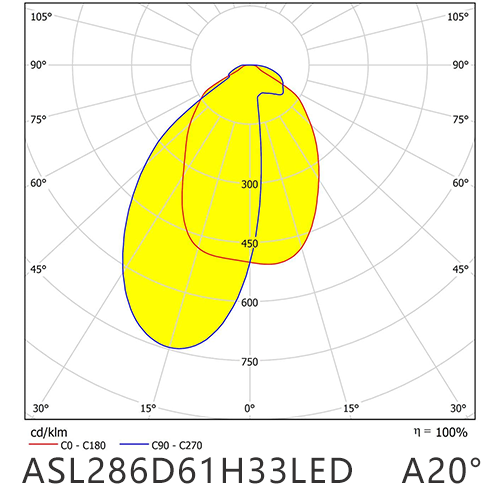 ASL286D61H33LED   A20° distribution