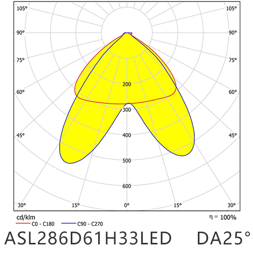 ASL286D61H33LED   DA25° distribution