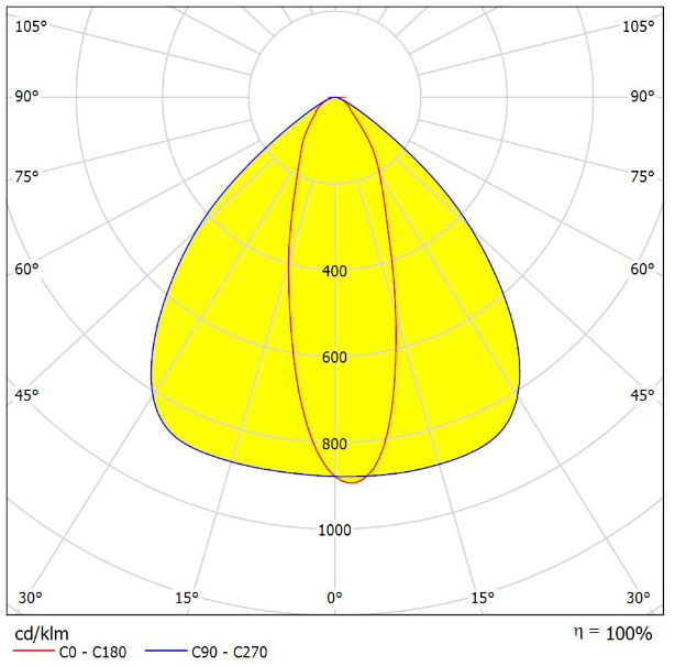 64LEDs lens 30°x90° 3030 LED for High Bay lighting Distribution