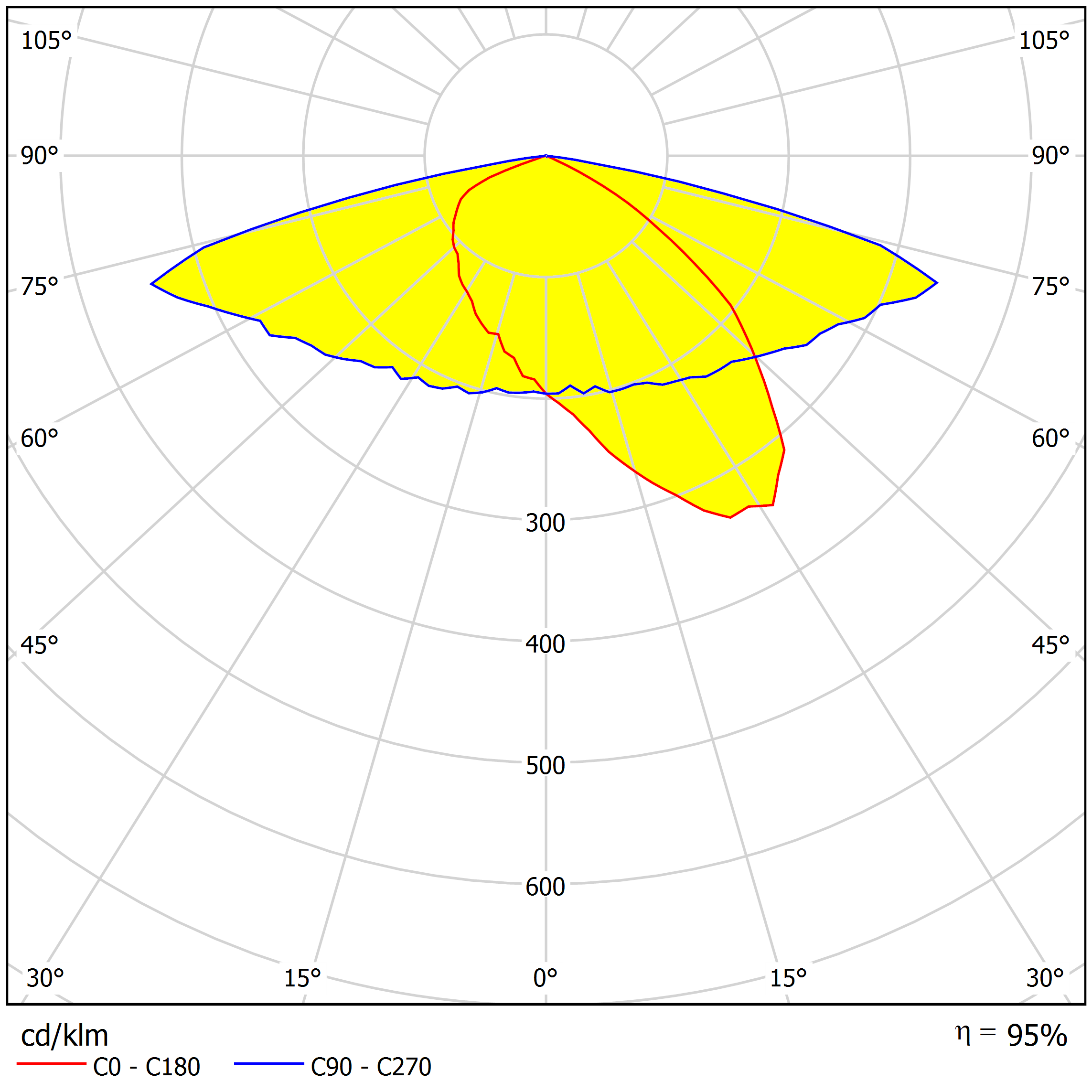 255mm 64 in 1 LED LENS TYPE II Distribution