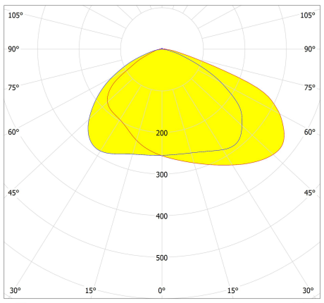 28LEDs LENS T4S for Street Lighting Distribution