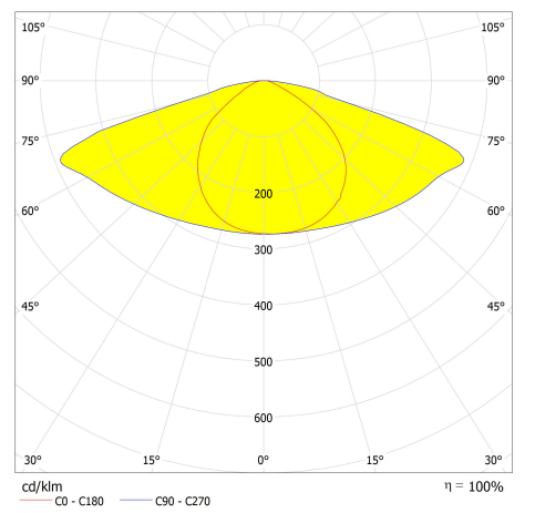 28LEDs LENS for Street Lighting T2 Distribution