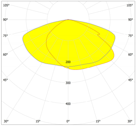 28LEDs LENS for Street Lighting T3M Distribution