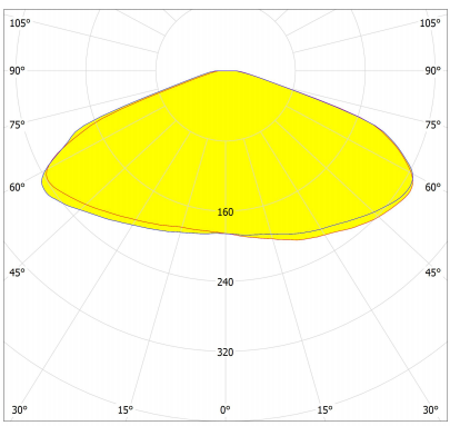 28LEDs LENS for high bay Lighting 130 degree Distribution