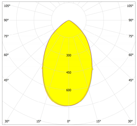28LEDs LENS for high bay Lighting 70 degree Distribution