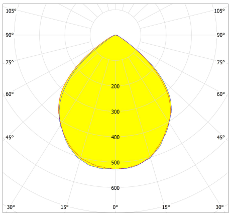 28LEDs LENS for high bay Lighting 90 degree Distribution