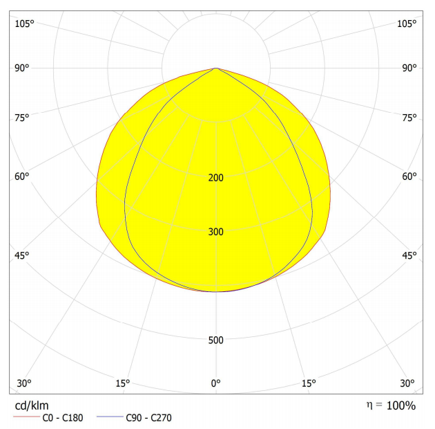 304mm 2X11 layout lens Compatible with 7070LED for high bay lighting  lighting distribution curve