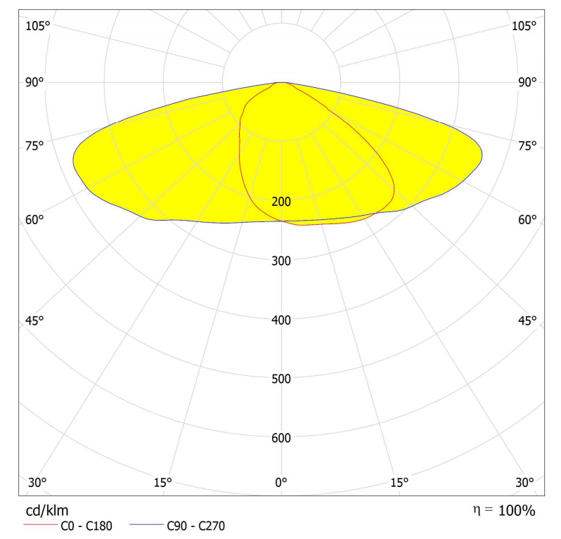 3030LED 48in1 array asymmetric street light lens with 70X160° distribution