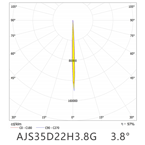 AJS35D22H3.8G