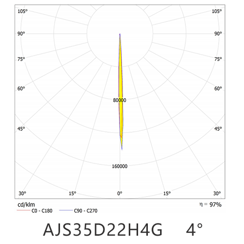 AJS35D22H4G