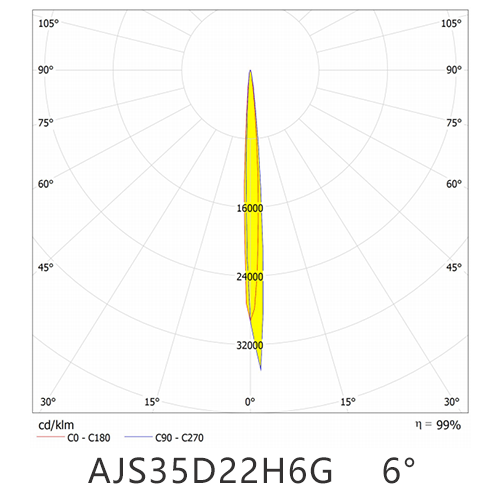AJS35D22H6G