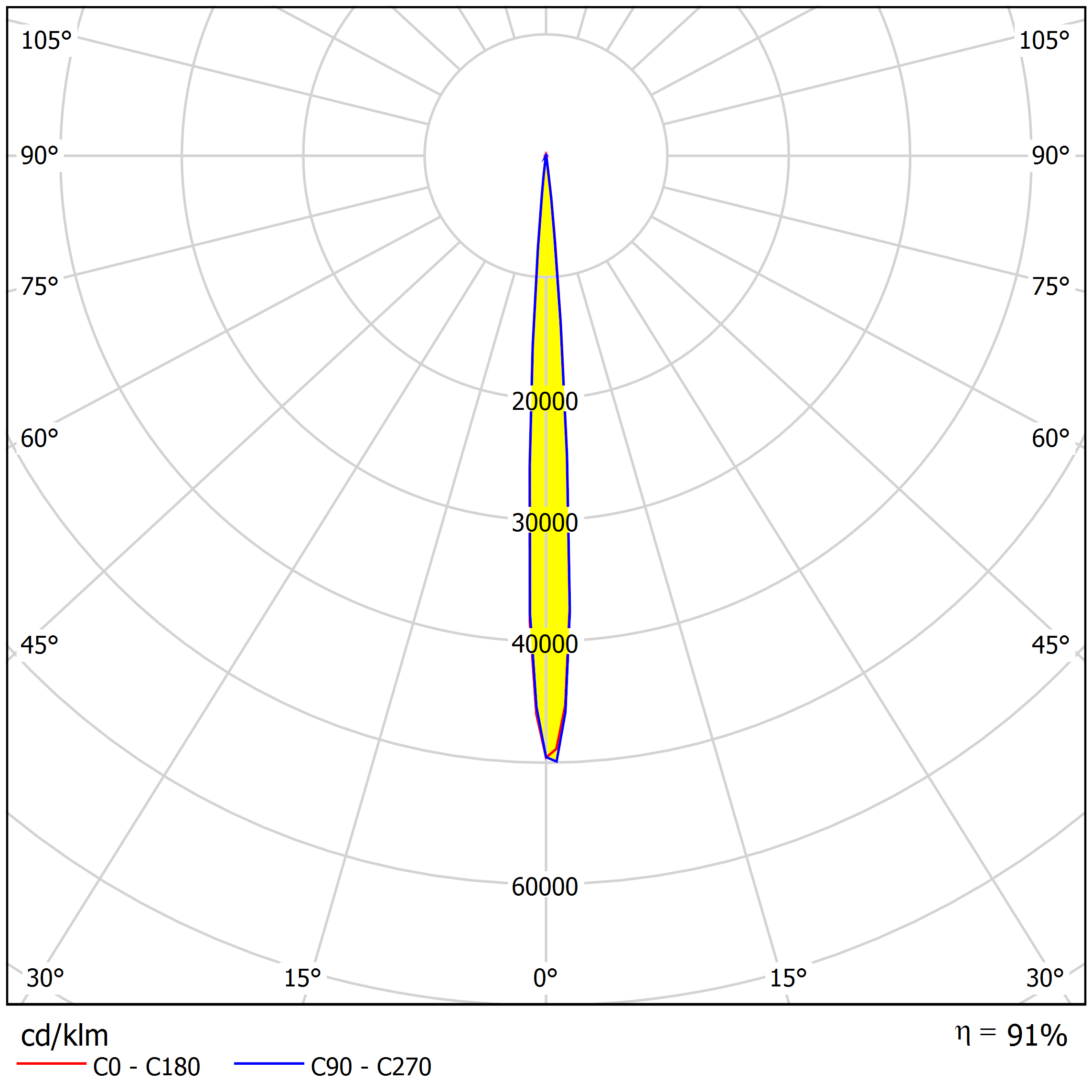 38mm surgical lens distribution