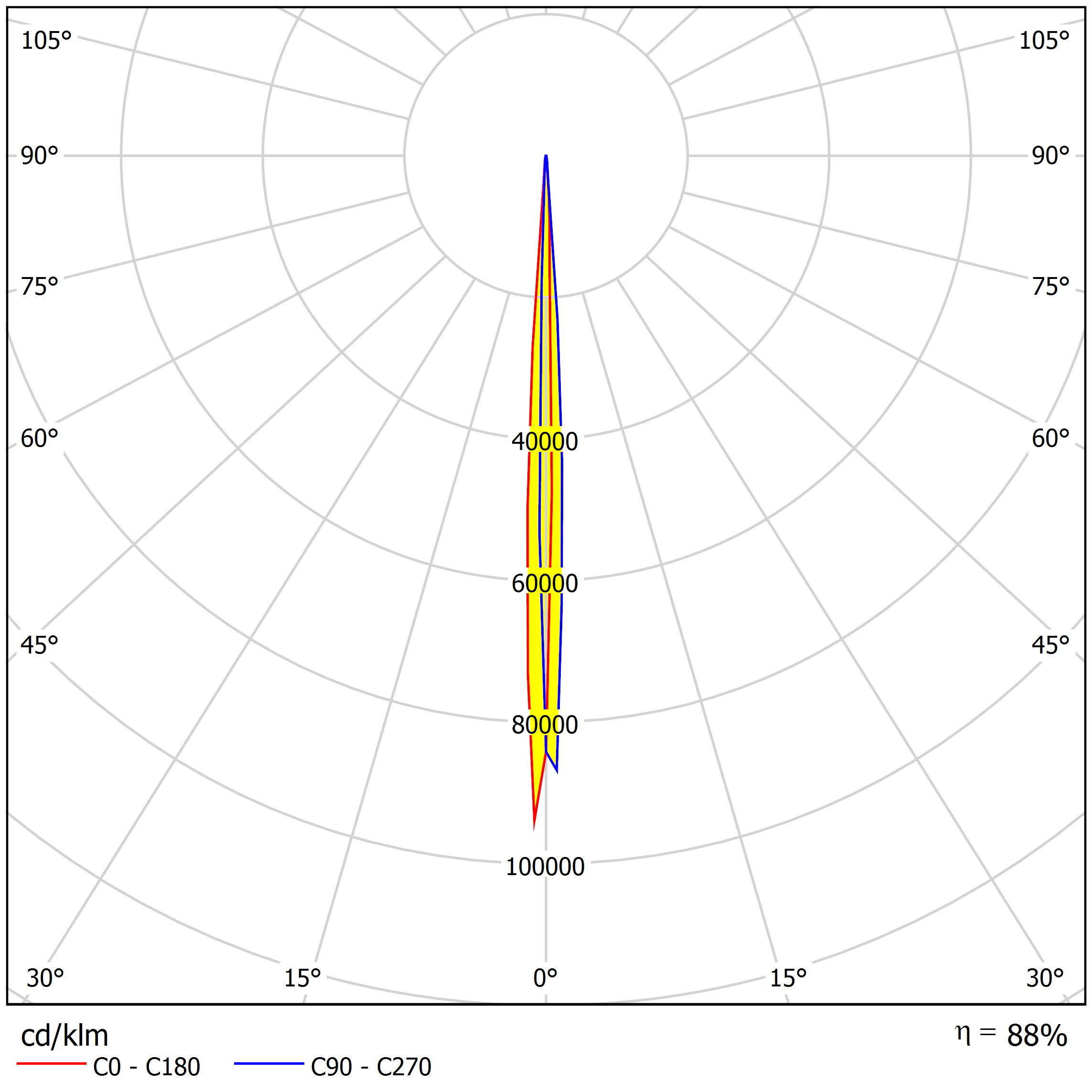 ASH37D22H3G P3G distribution