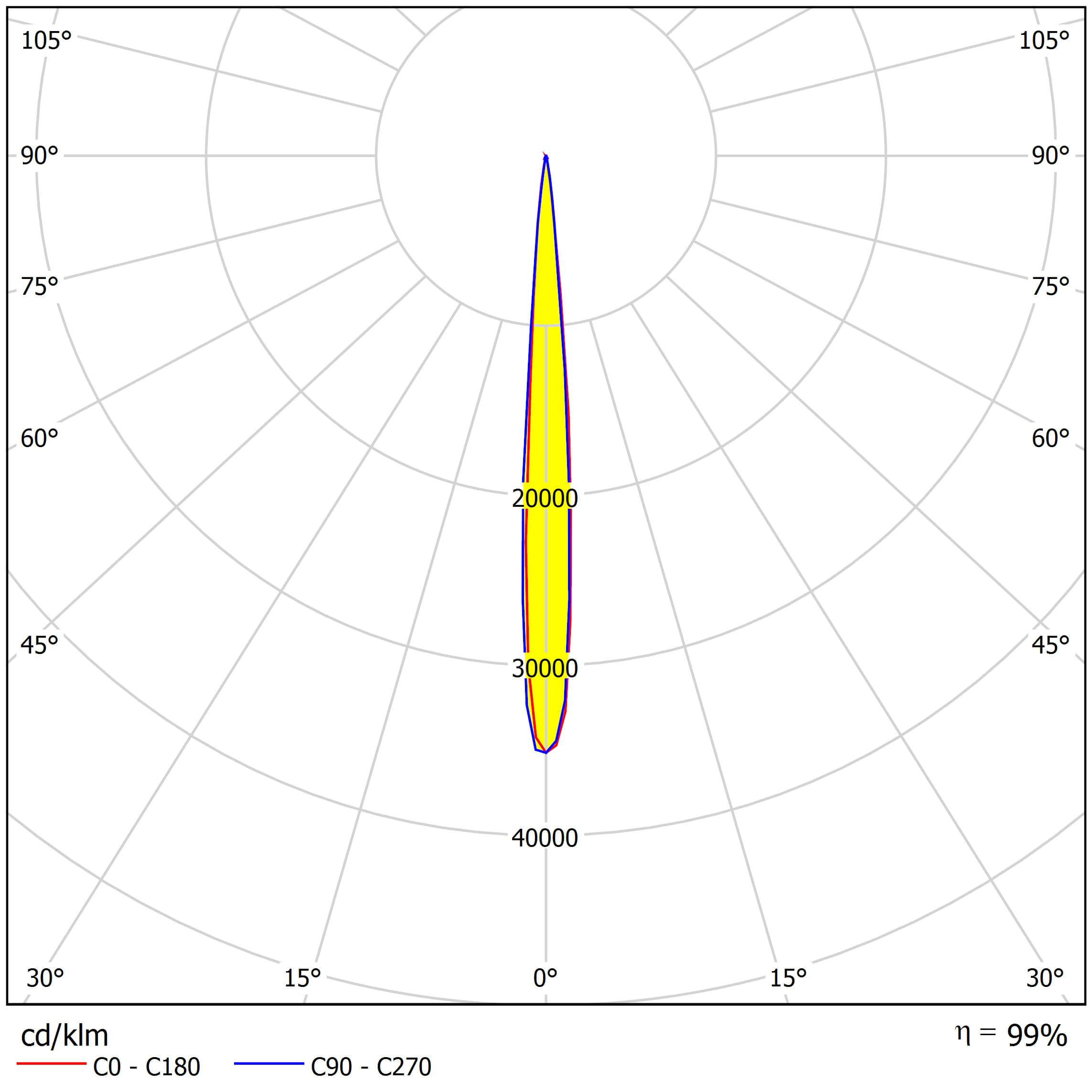 ASH38D24H5D distribution